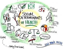 health determinants social community indigenous public nations justice peoples sdoh care aboriginal work services determinant quotes factors affects authority infographic